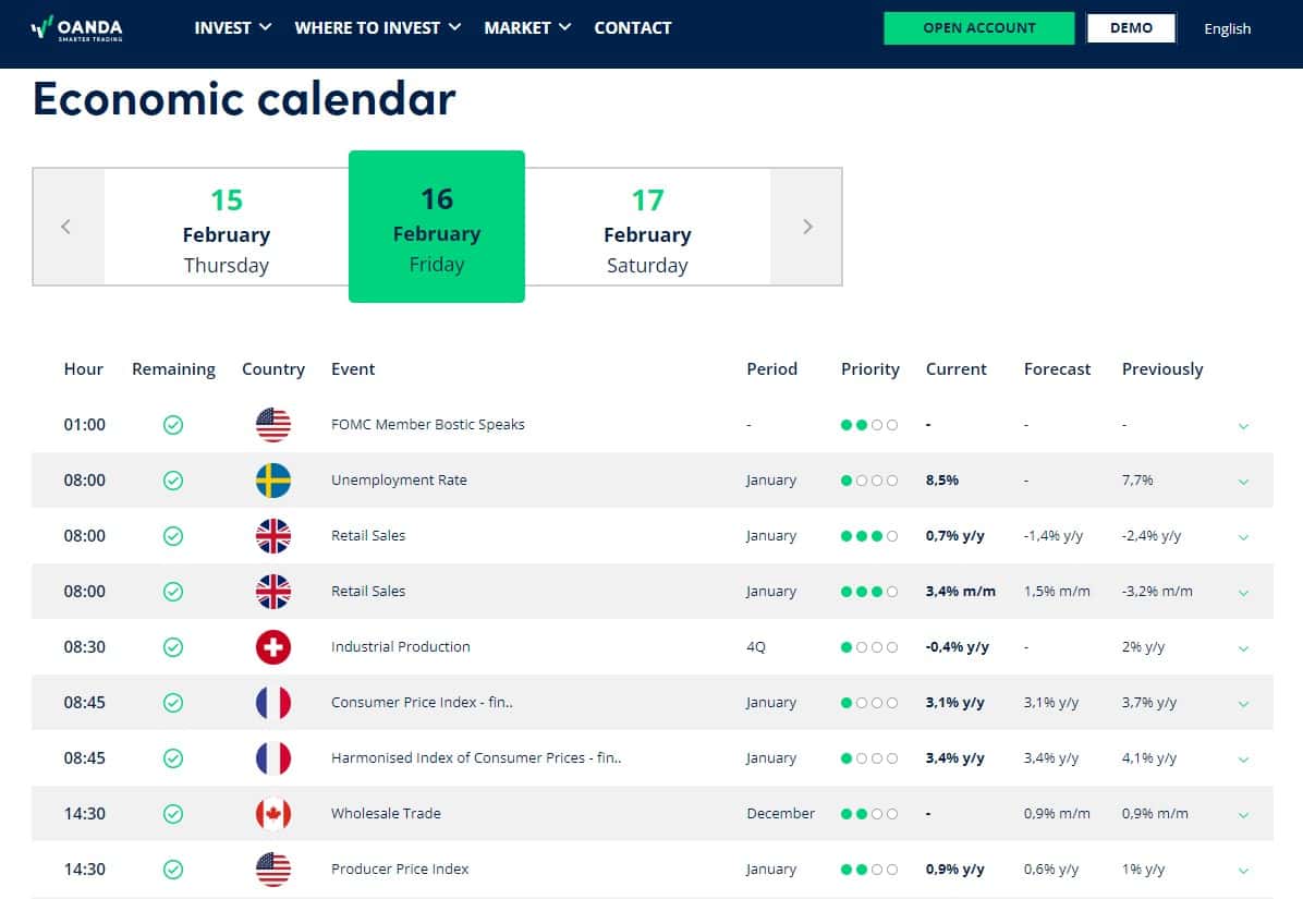 Calendário econômico da OANDA