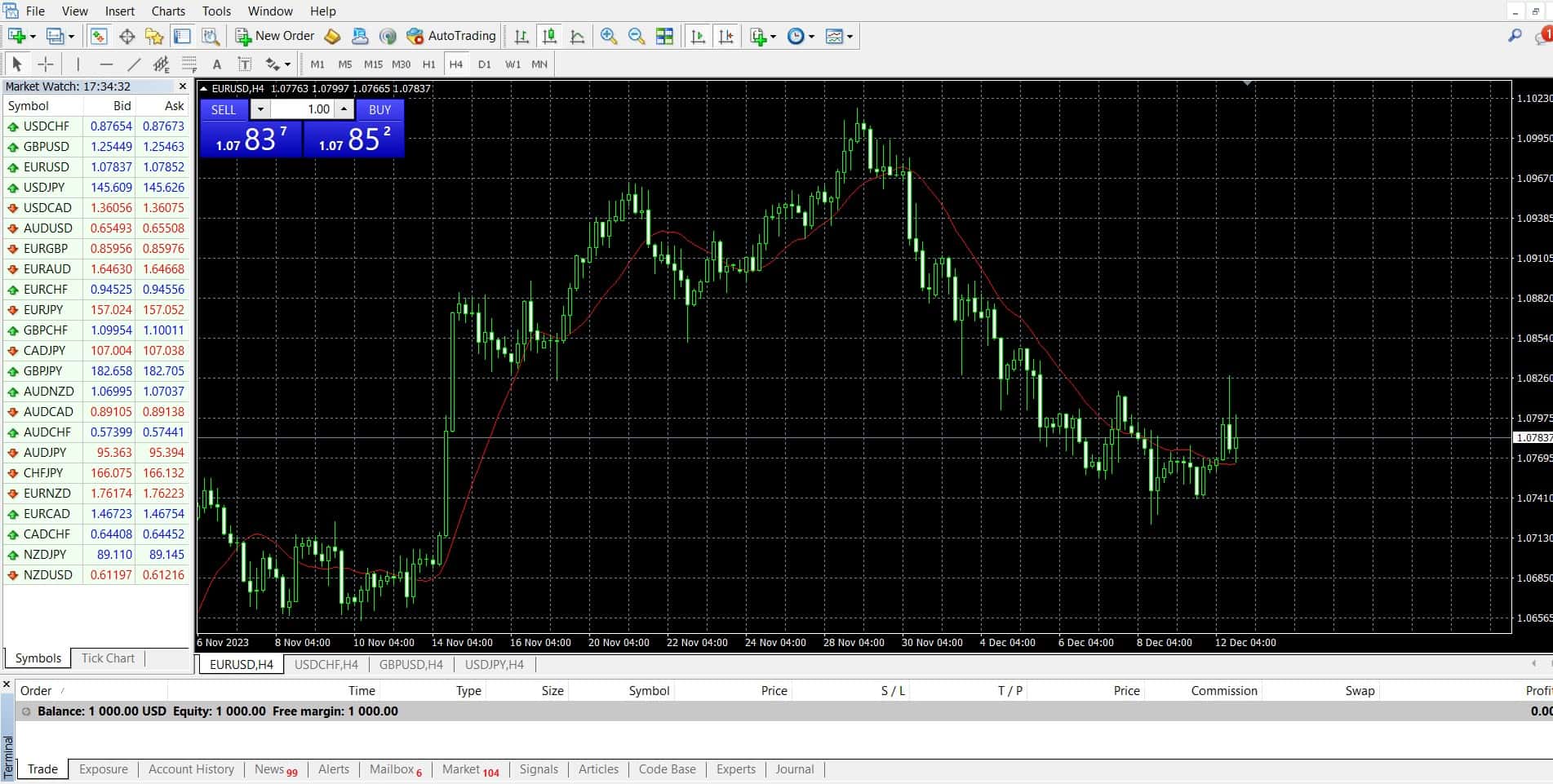 MetaTrader 4