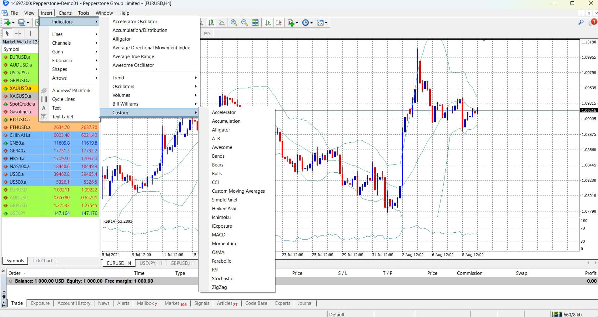 Wskaźniki Pepperstone MetaTrader 4