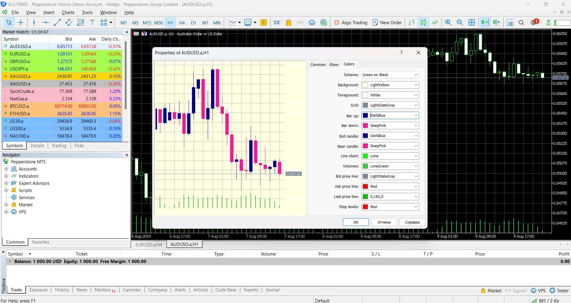 Pepperstone MT5-Charting-Tools