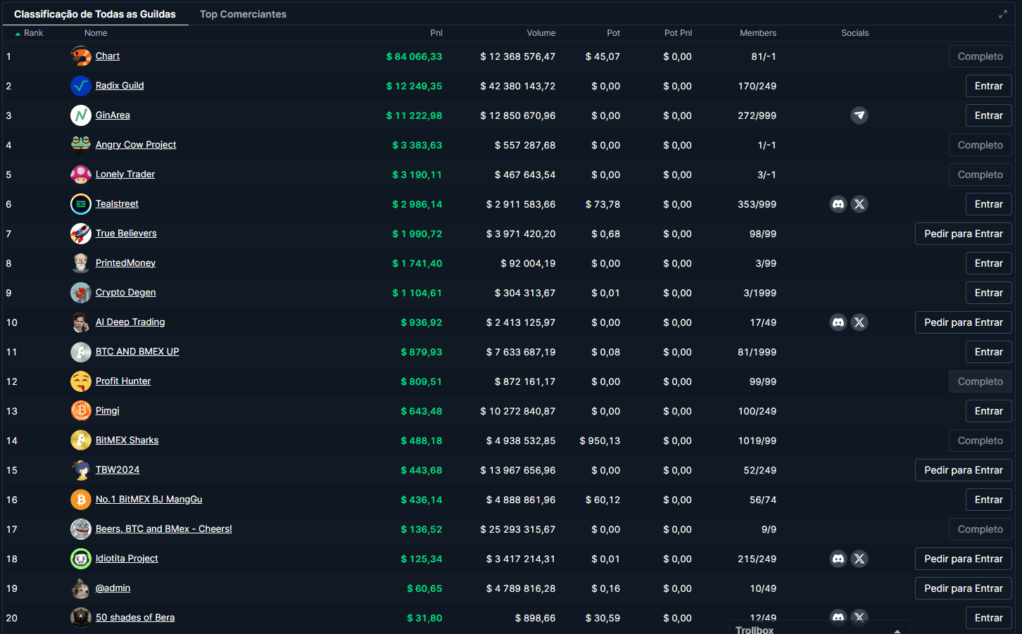 Classificação das guildas na BitMEX