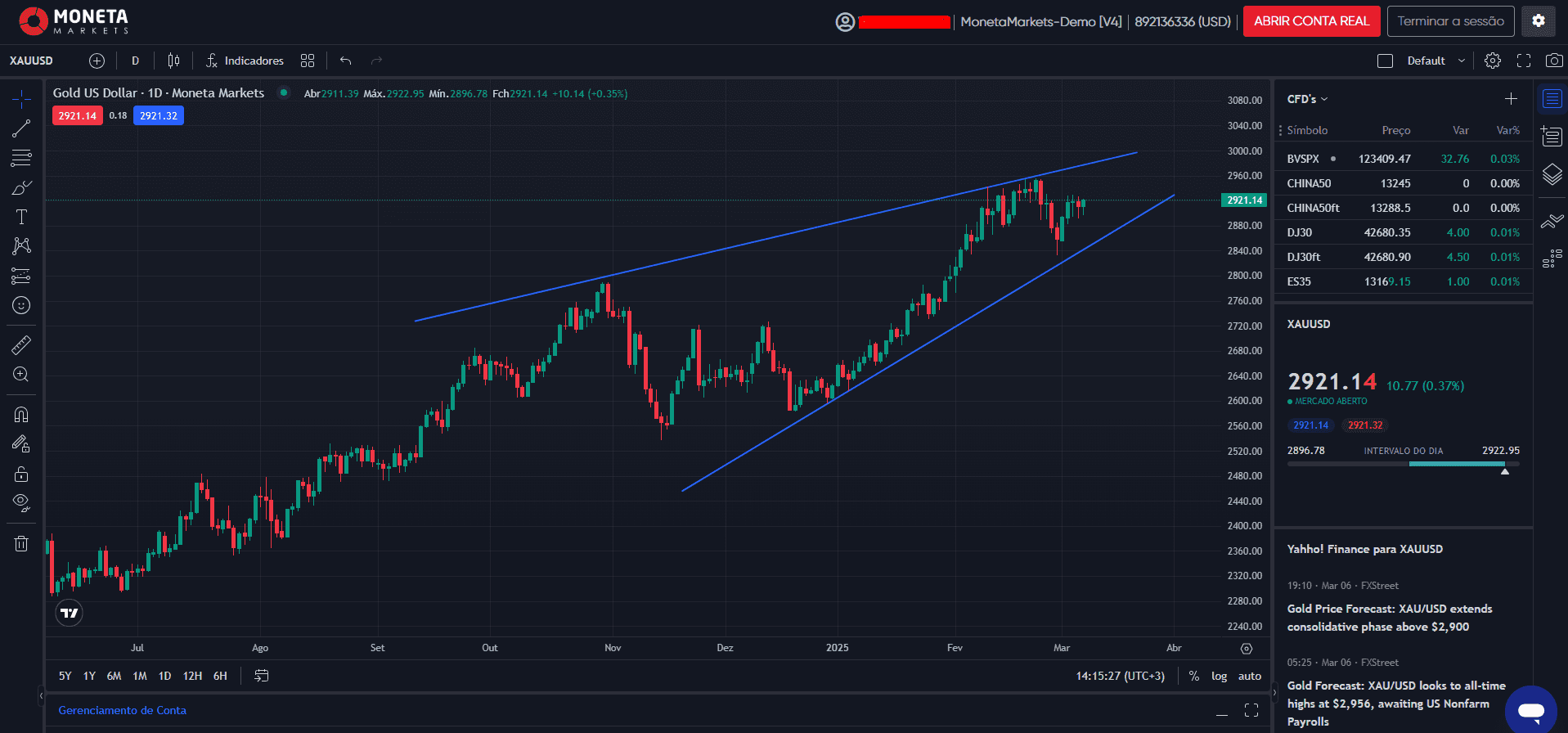 Plataforma PRO Trader da Moneta Markets