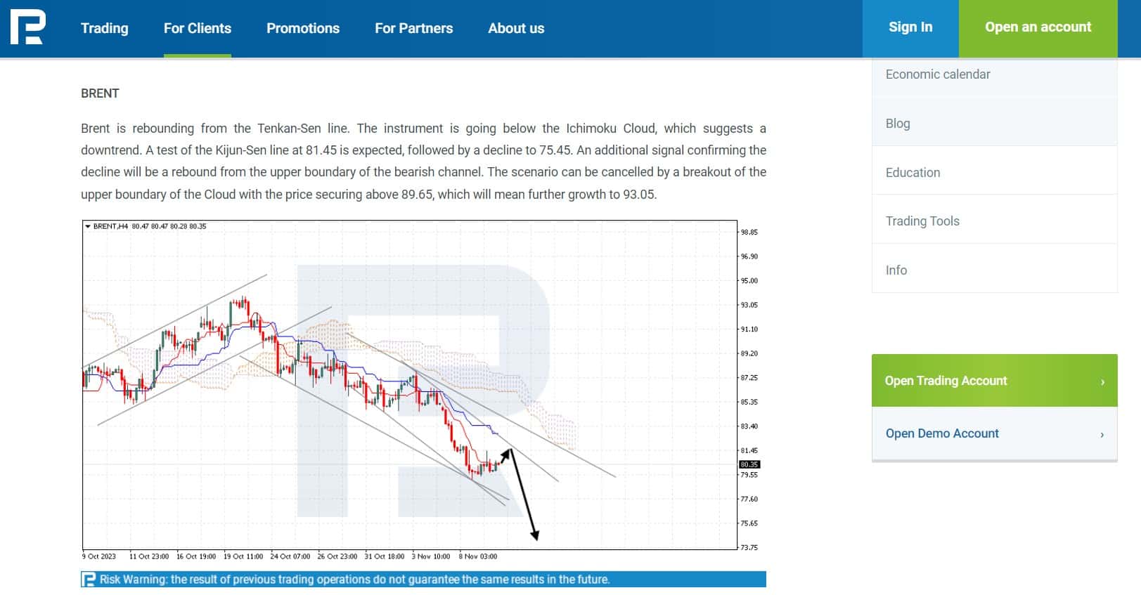 Análise da RoboForex