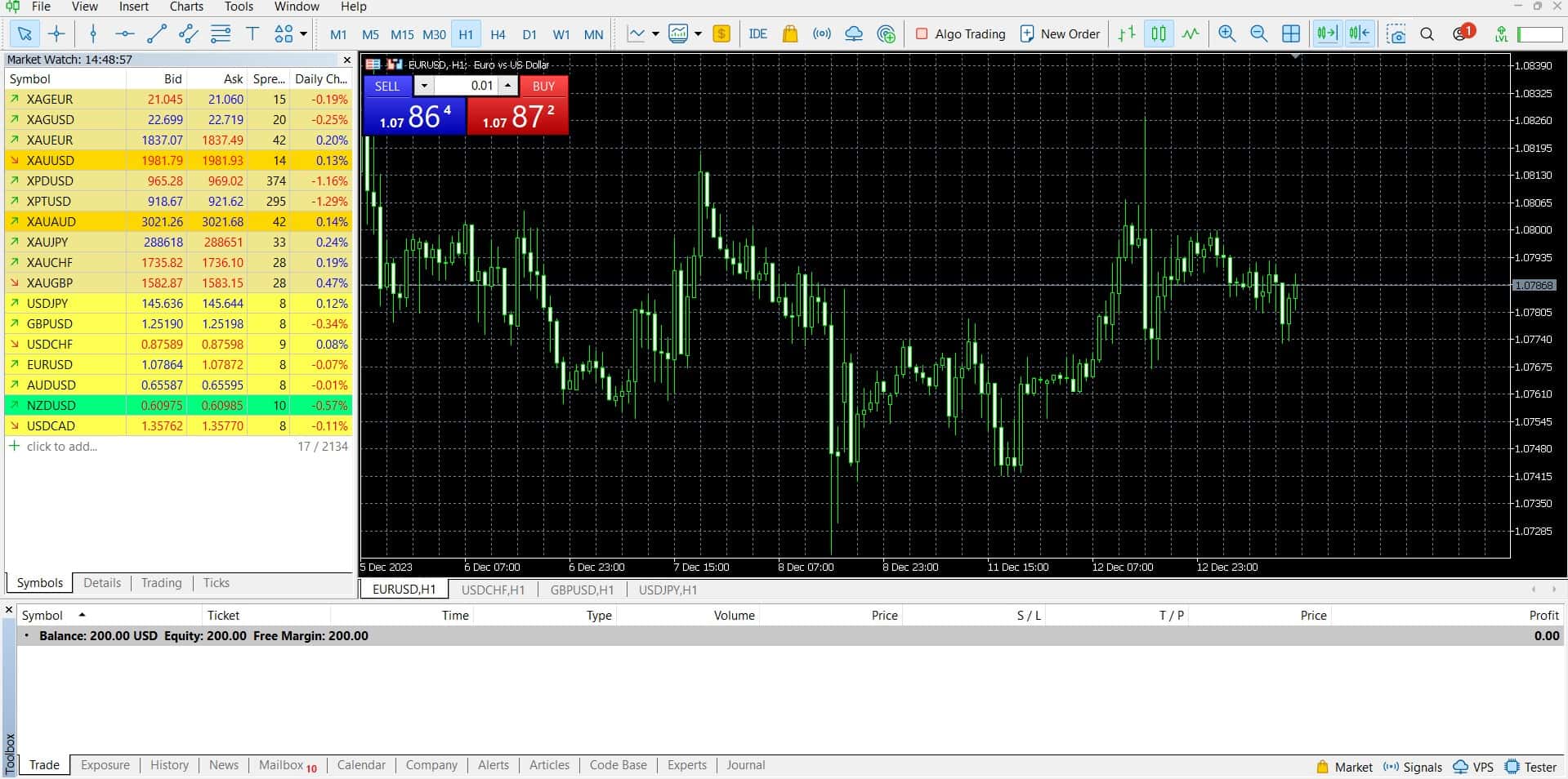 MetaTrader 5