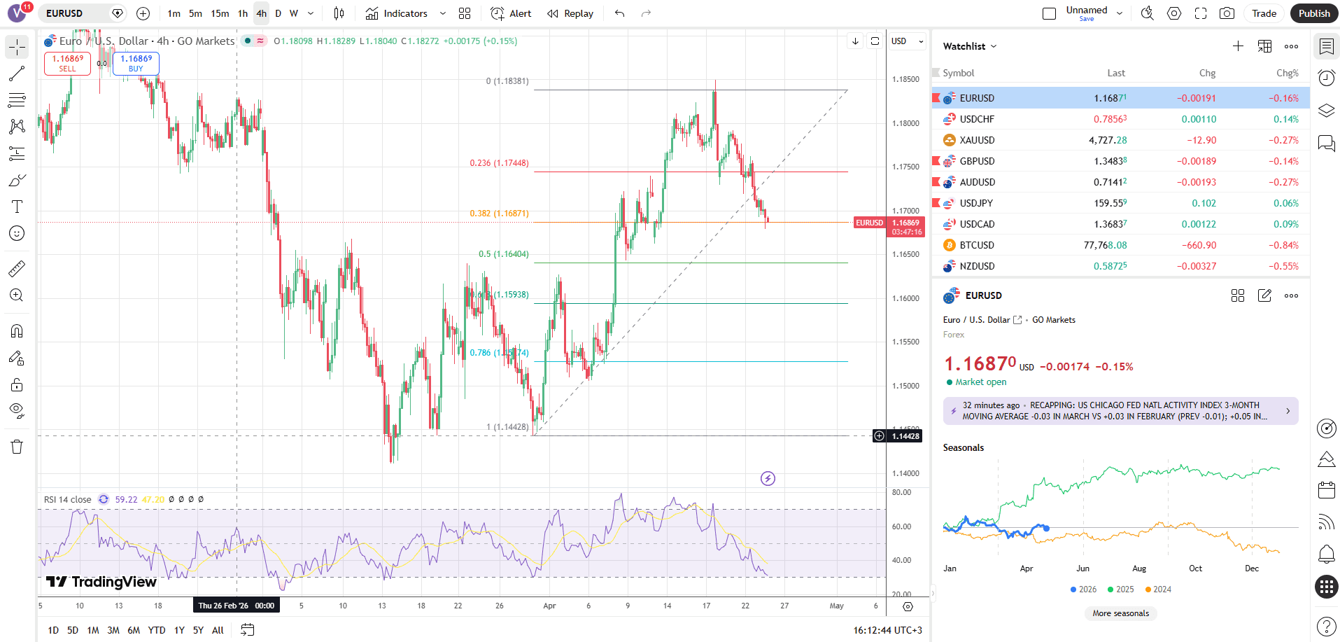 TradingView