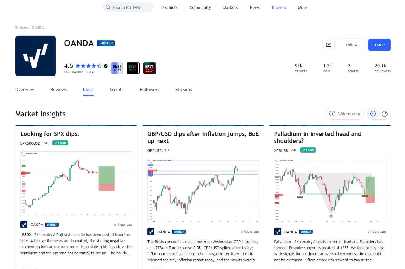 Oanda на TradingView