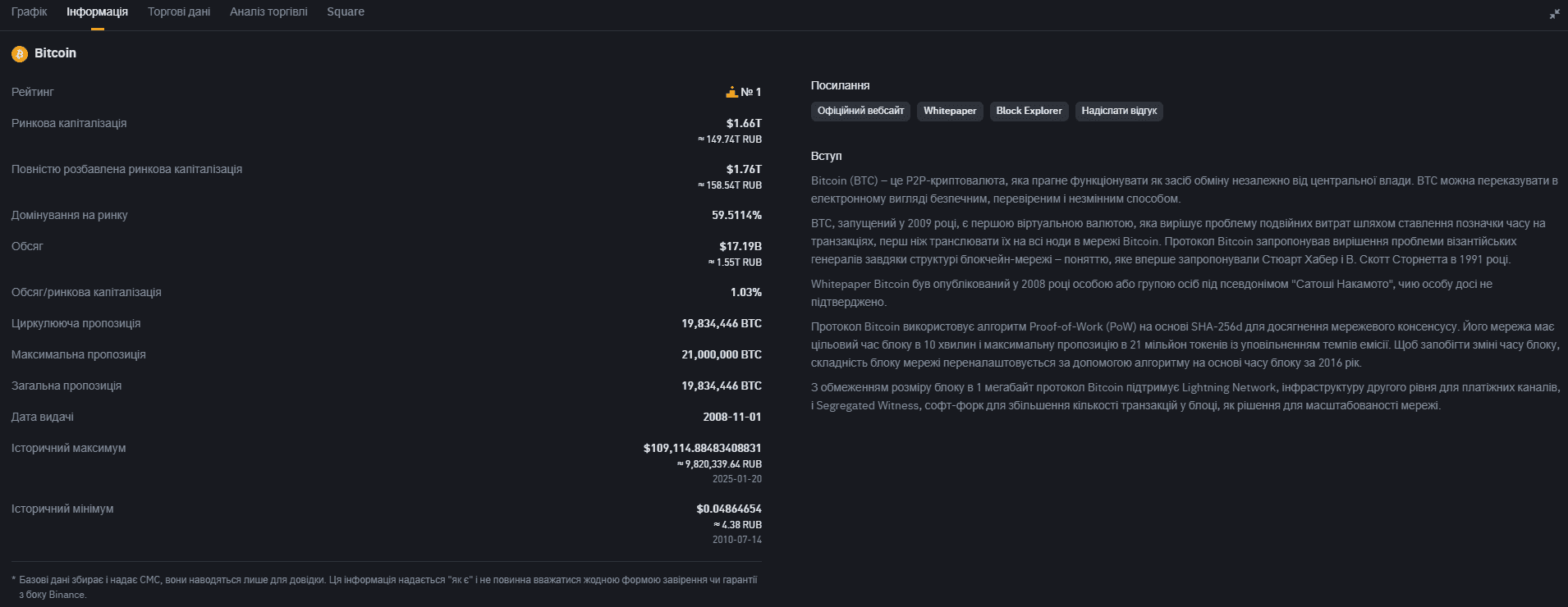 Інформація про монету на Binance