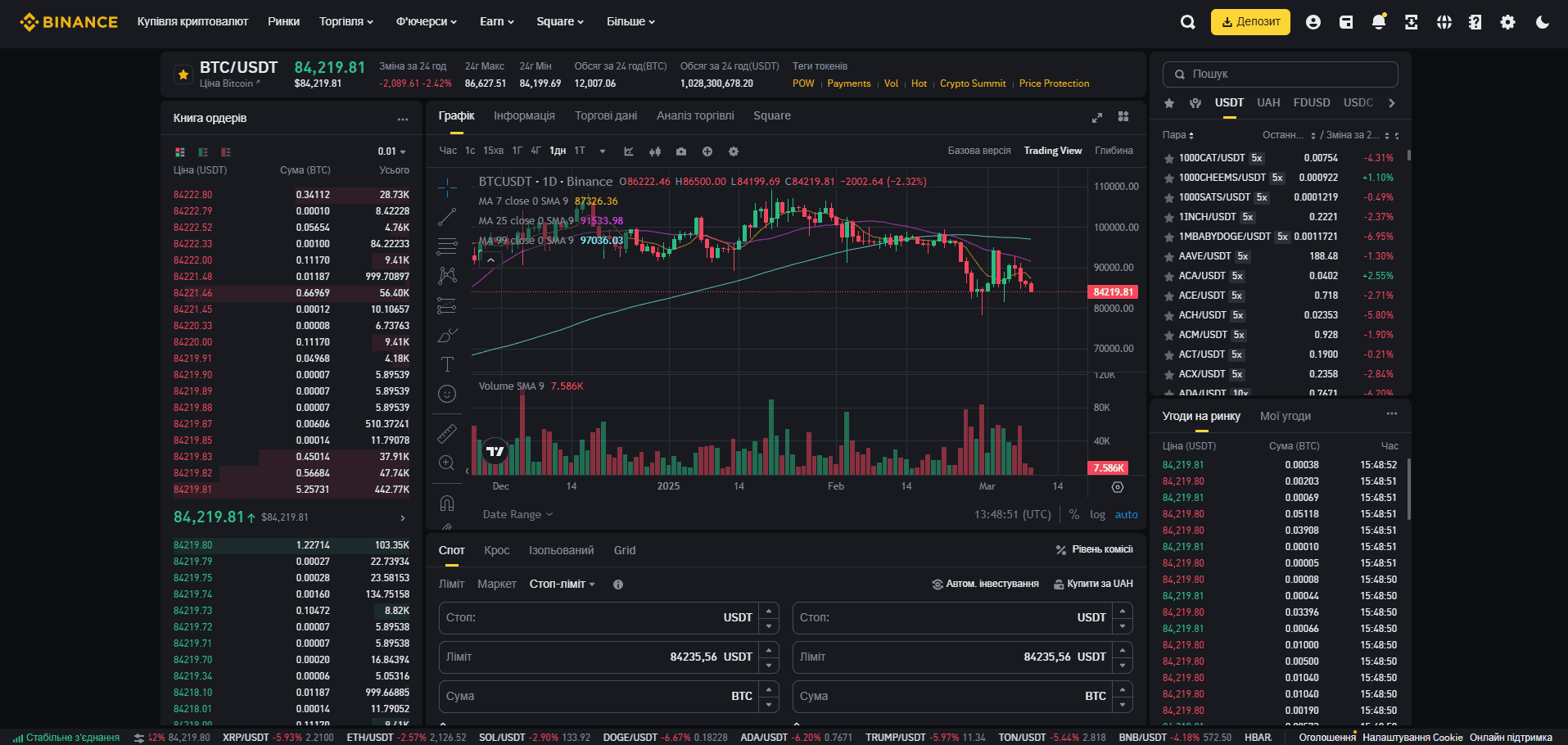 Веб-платформа Binance