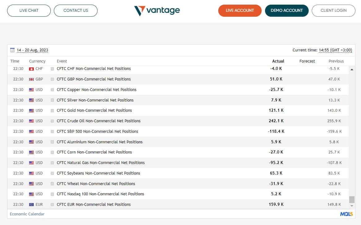 Vantage Economic Calendar