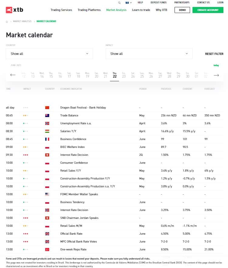 Calendário Econômico da XTB