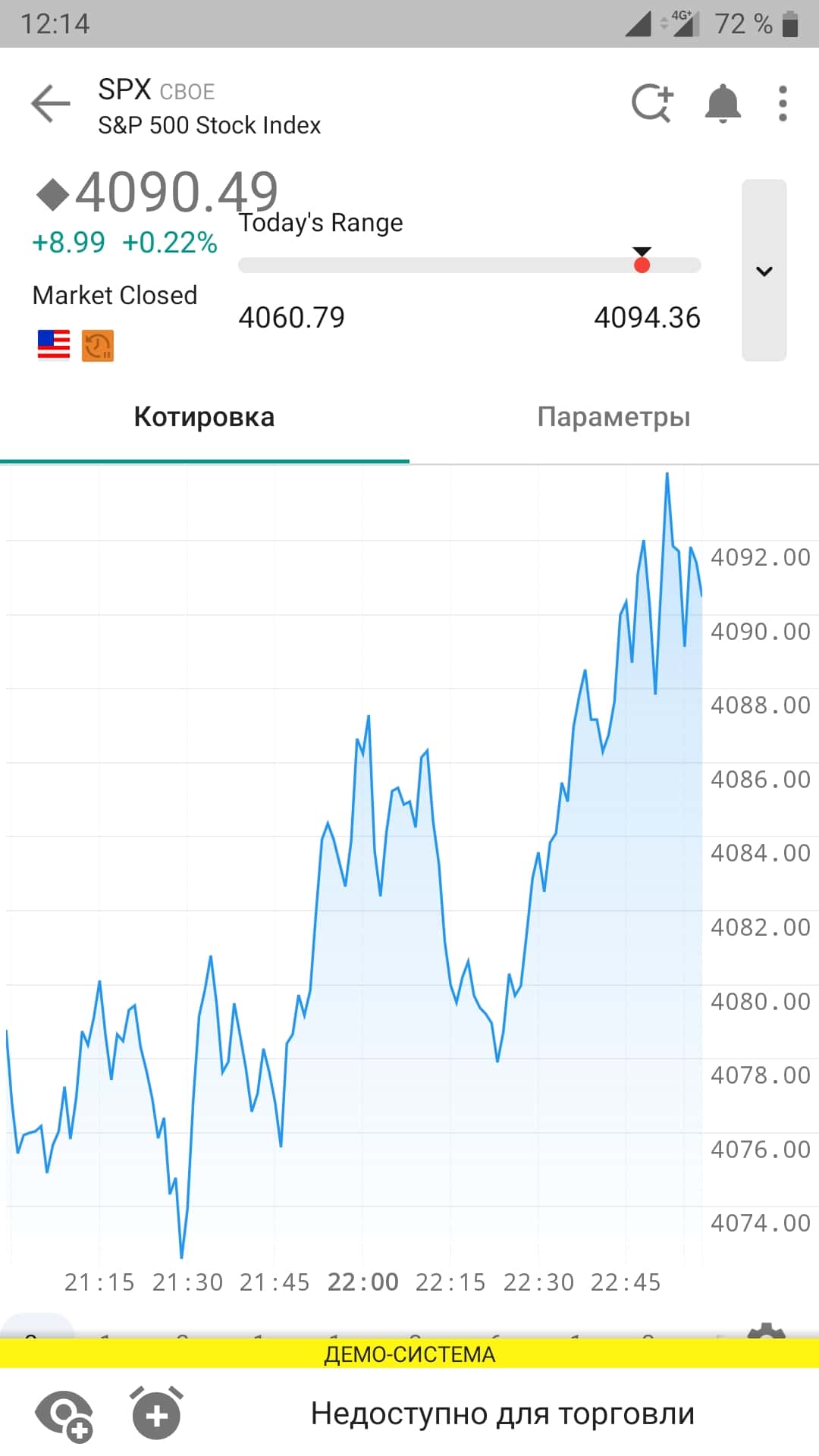 График в IBKR Mobile