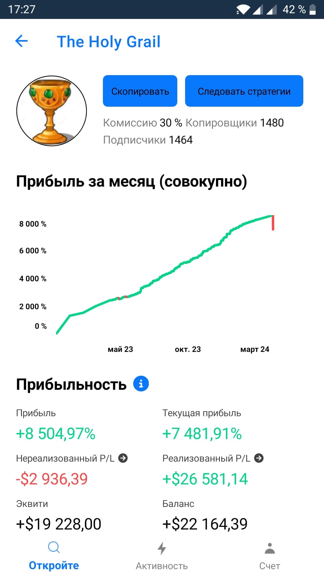 Статистика трейдера на Pelican Trading