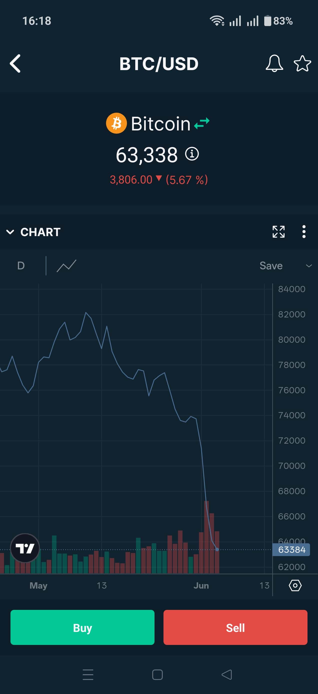 График в мобильном приложении Bitfinex