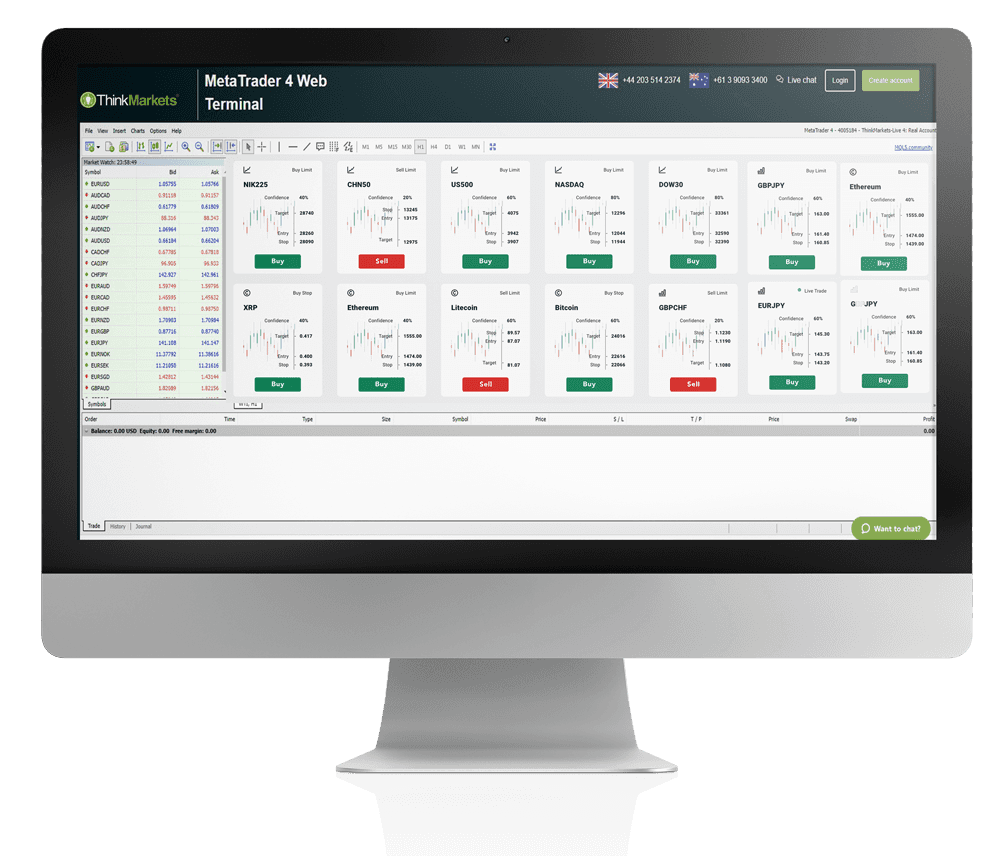 Торговые сигналы от ThinkMarkets