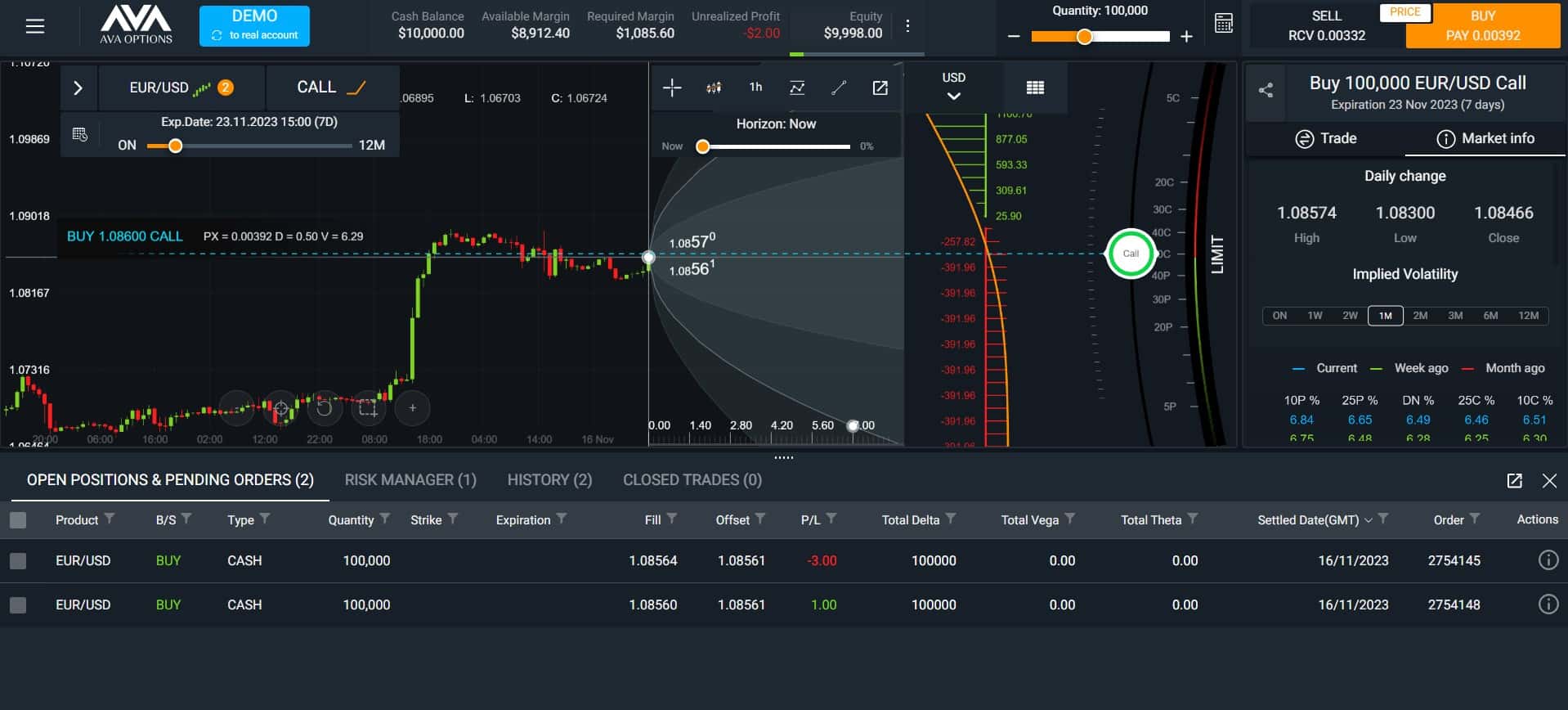 AvaOptions