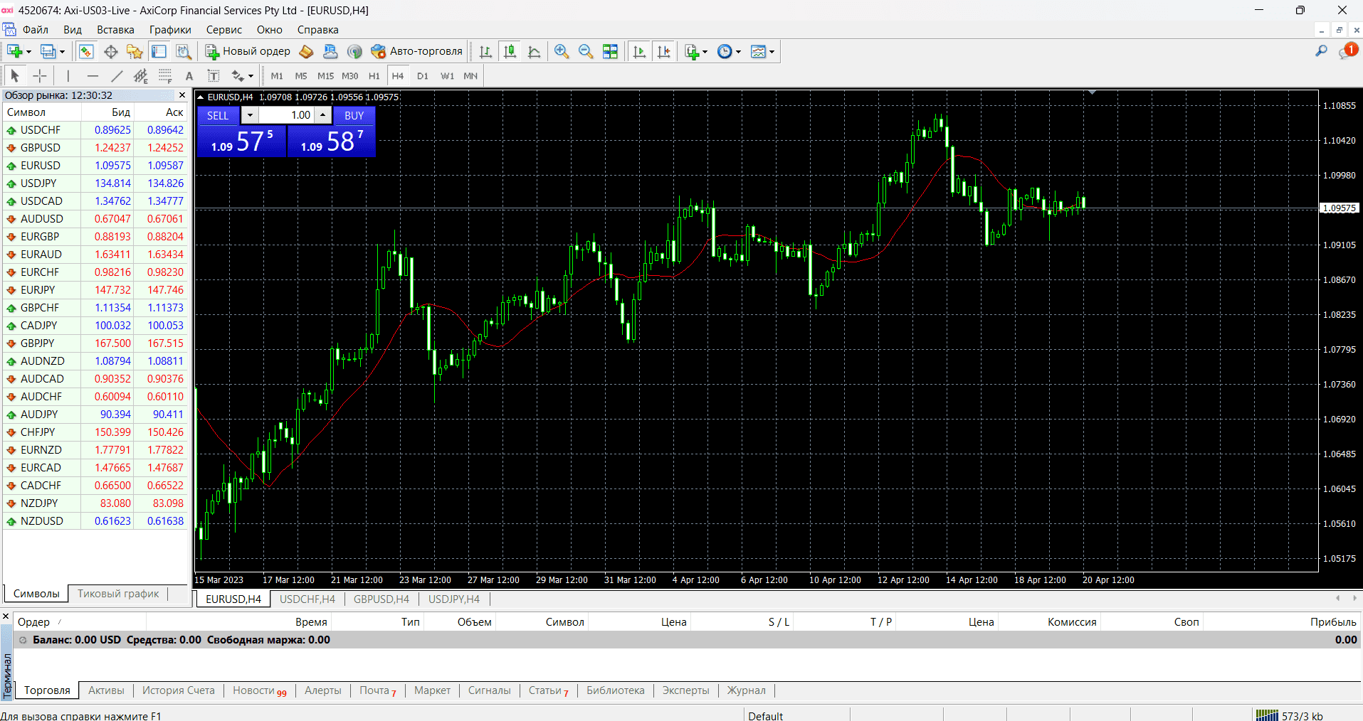 MetaTrader 4 com Conta de Negociação Axi