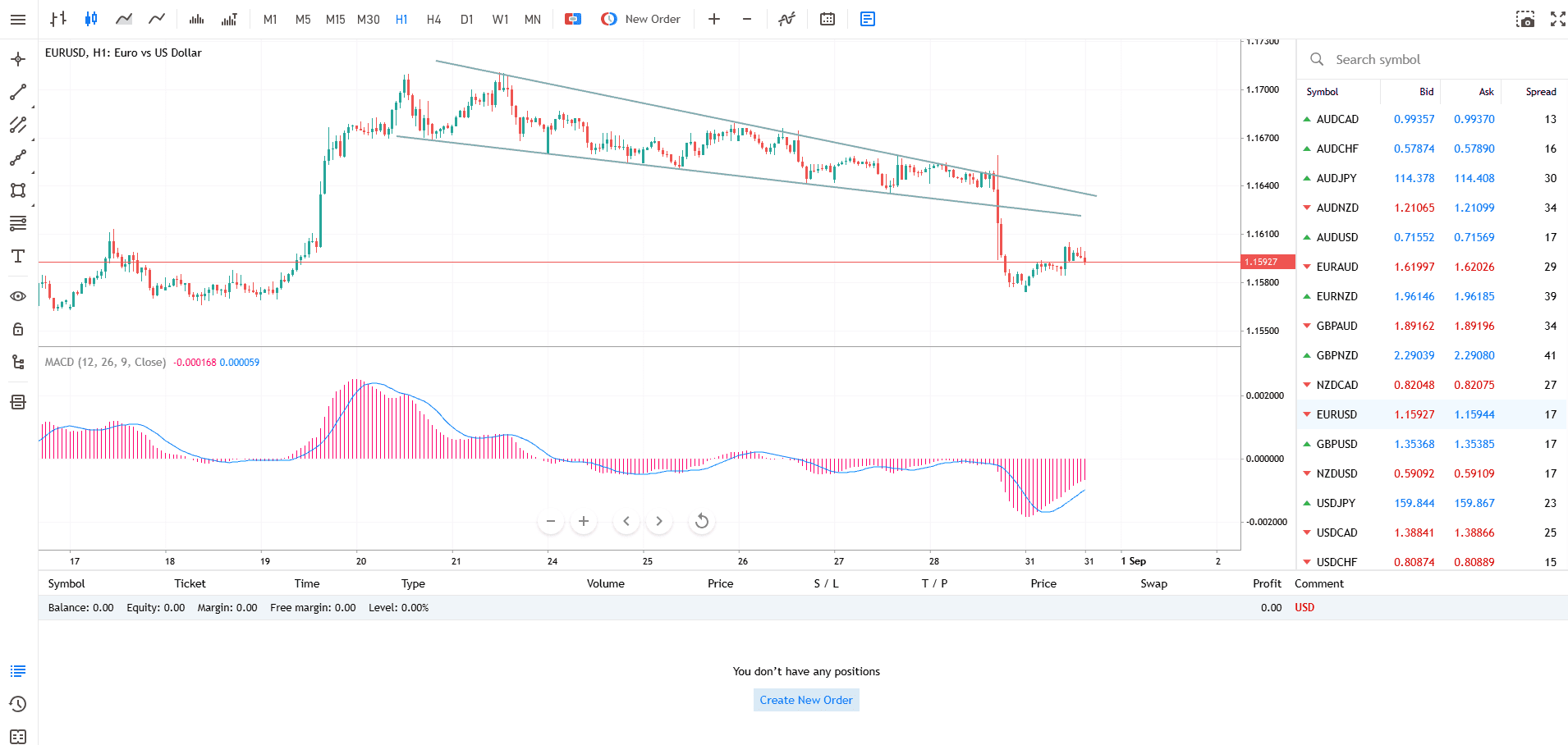 Terminal web MT5 da BBS Markets