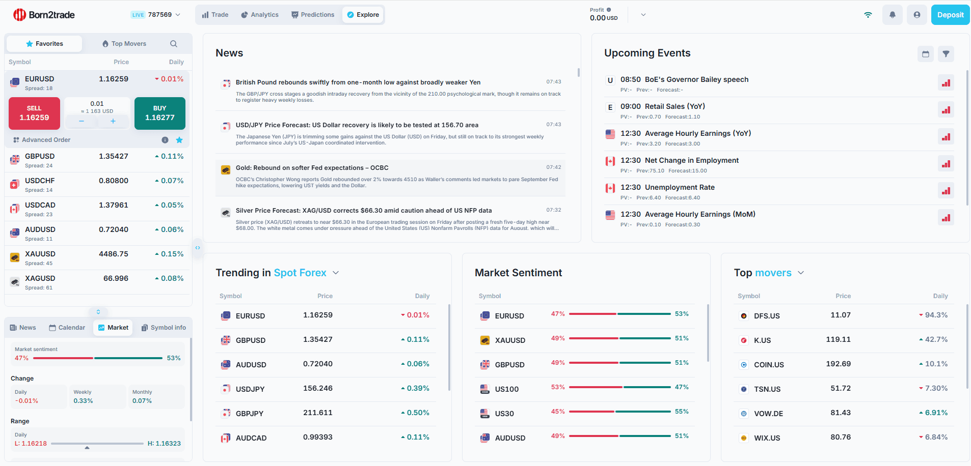 Análisis en la plataforma Match-Trader