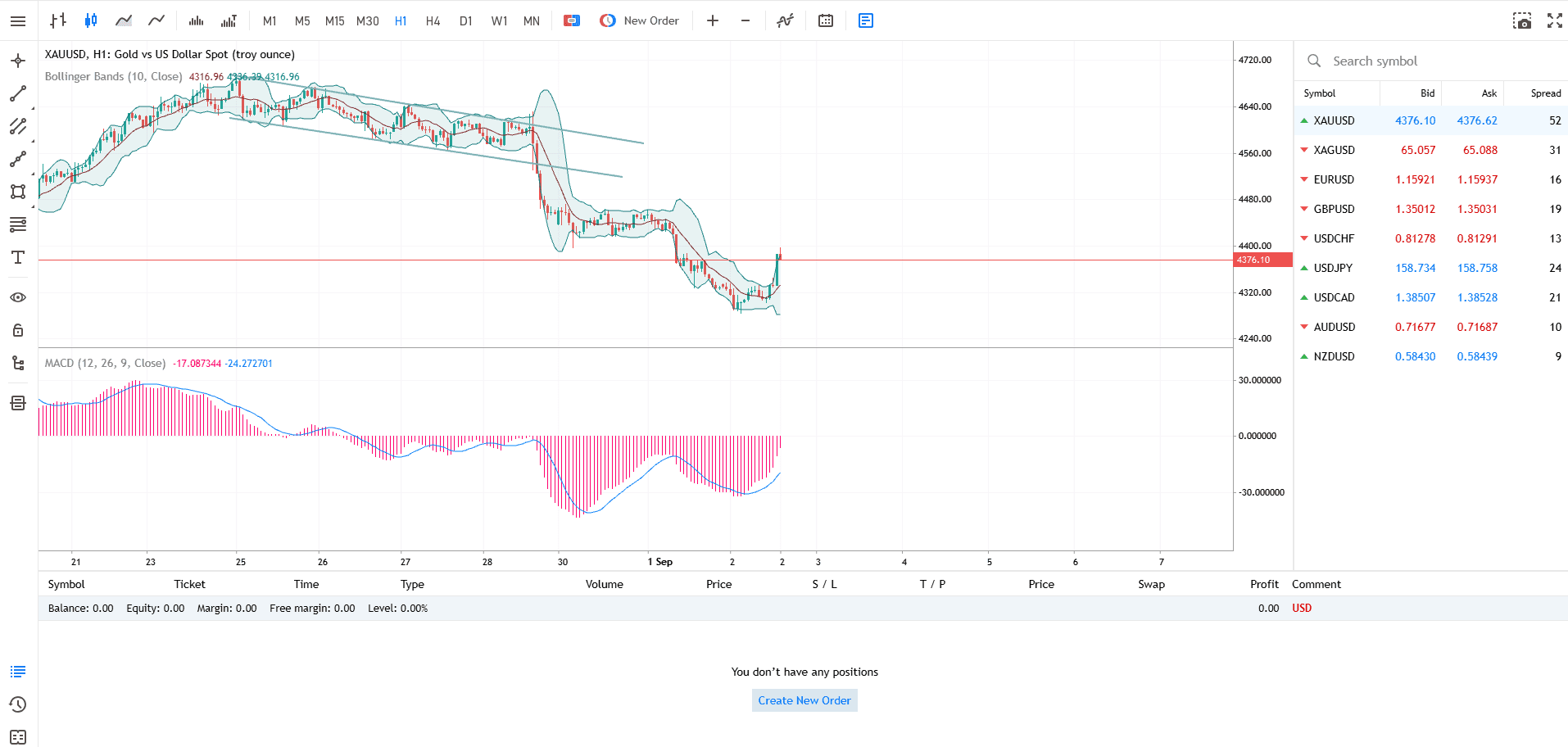 MetaTrader 5 WebTerminal de Born2Trade