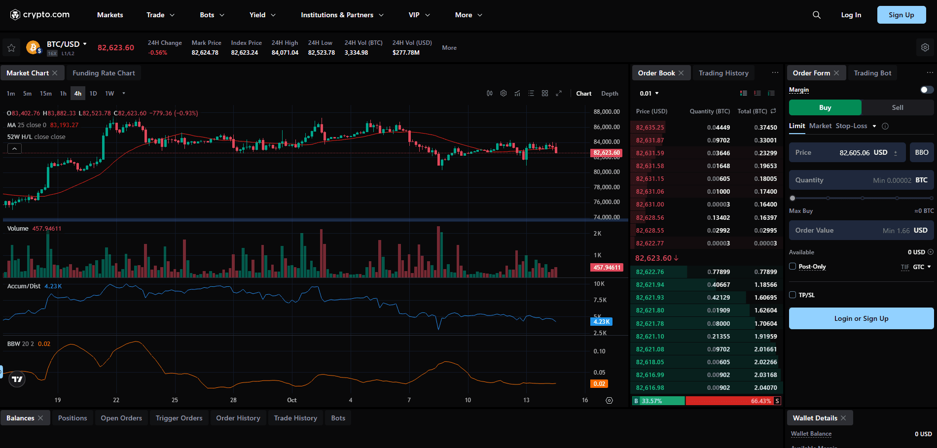Рыночная аналитика и технический анализ на Crypto.com