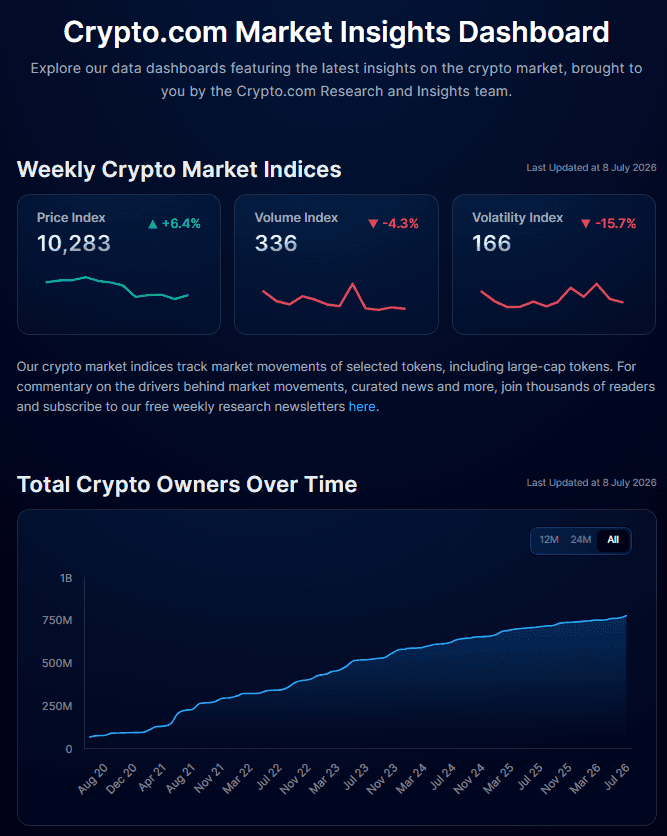Crypto.com Market Insights Dashboard