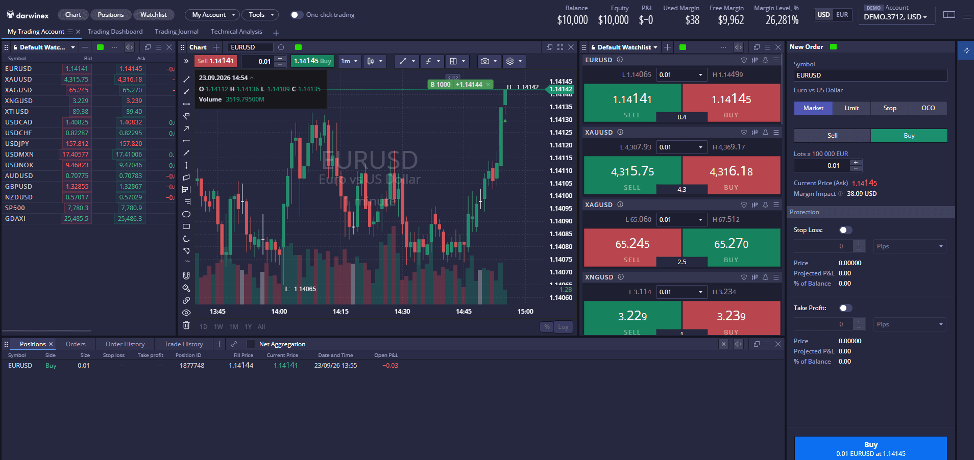 DXtrade
