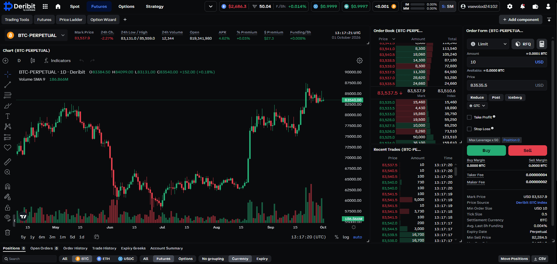 Платформа Deribit для ф’ючерсної торгівлі