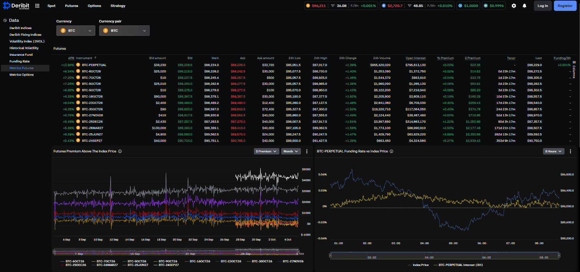 Deribit Metrics
