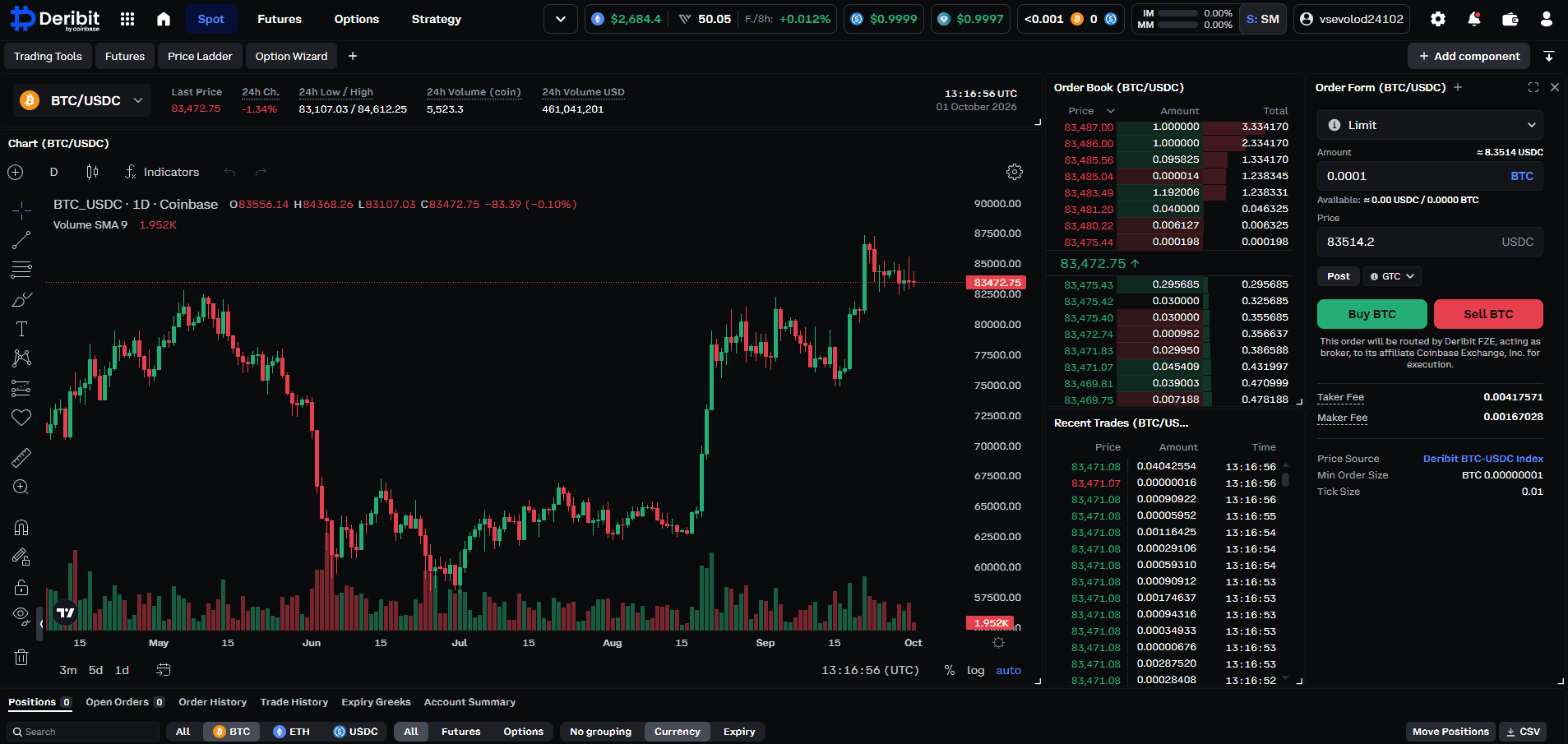 Платформа Deribit для спотової торгівлі