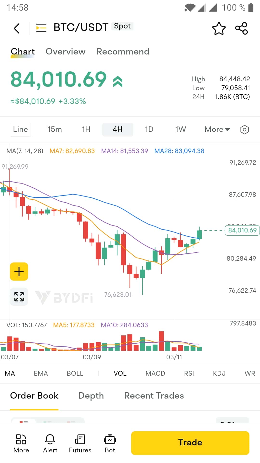 Chart in BYDFi mobile app