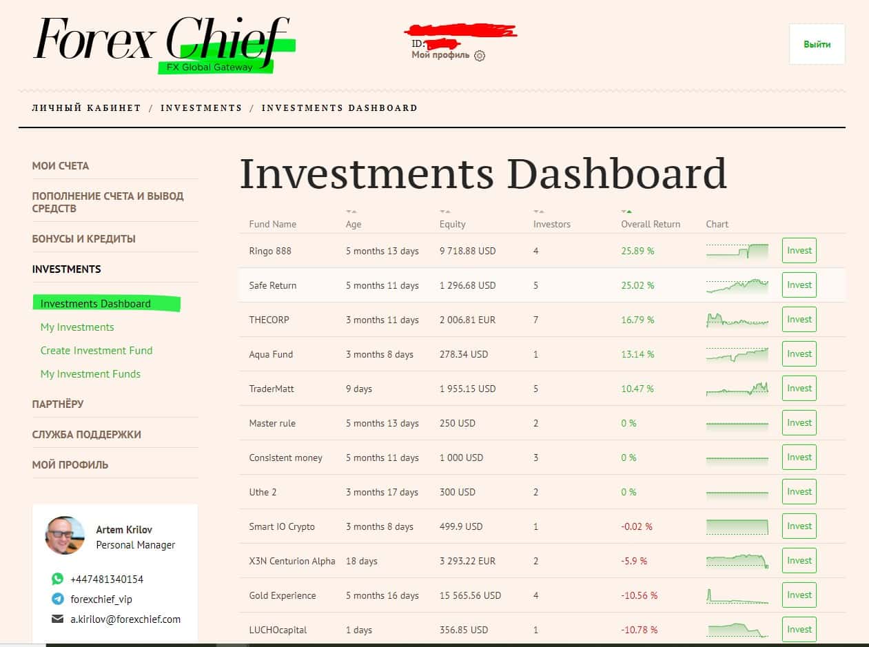 Рейтинг ПАММ-счетов на ForexChief