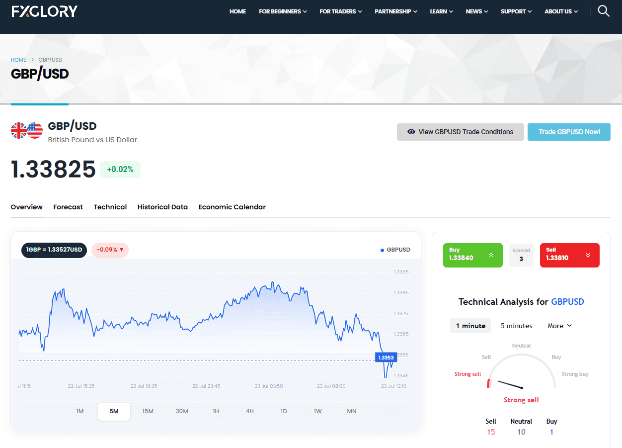 Инструменты анализа FXGlory