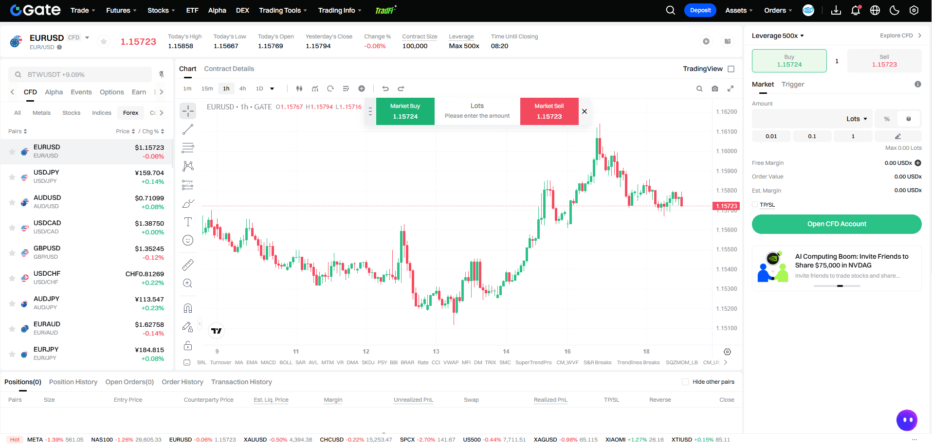 Платформа Gate для торгівлі CFD