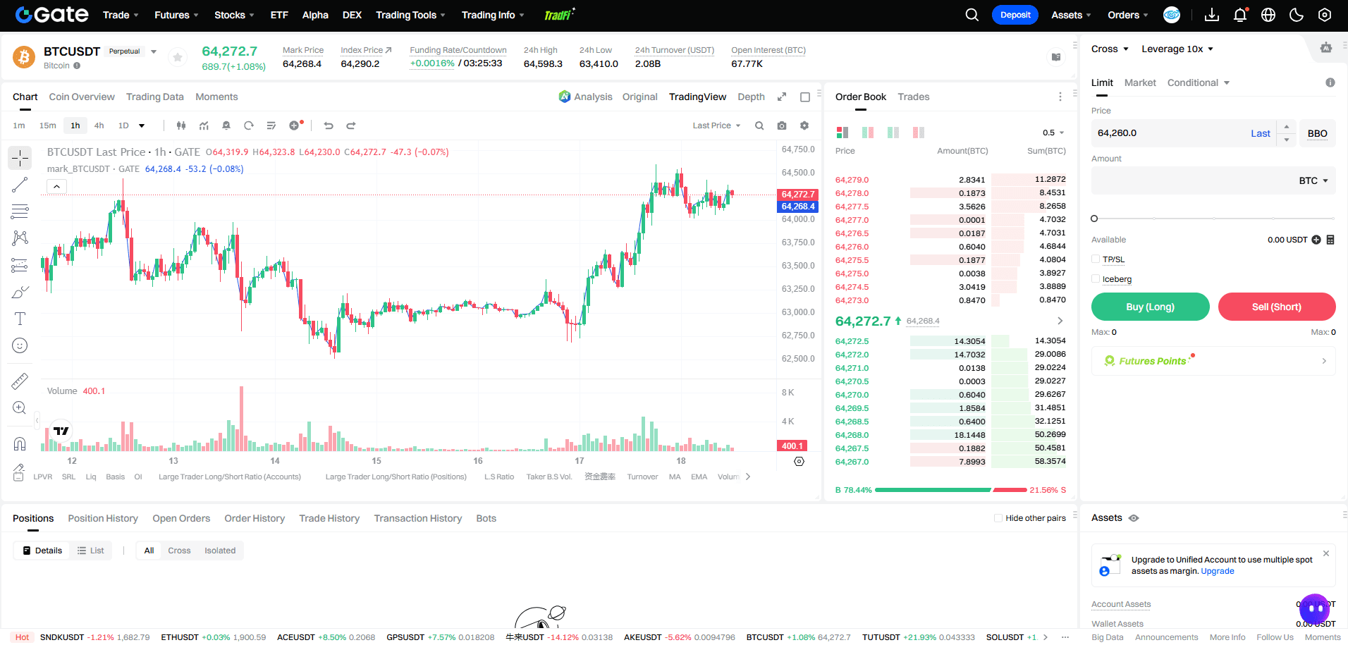 Платформа Gate для ф'ючерсної торгівлі