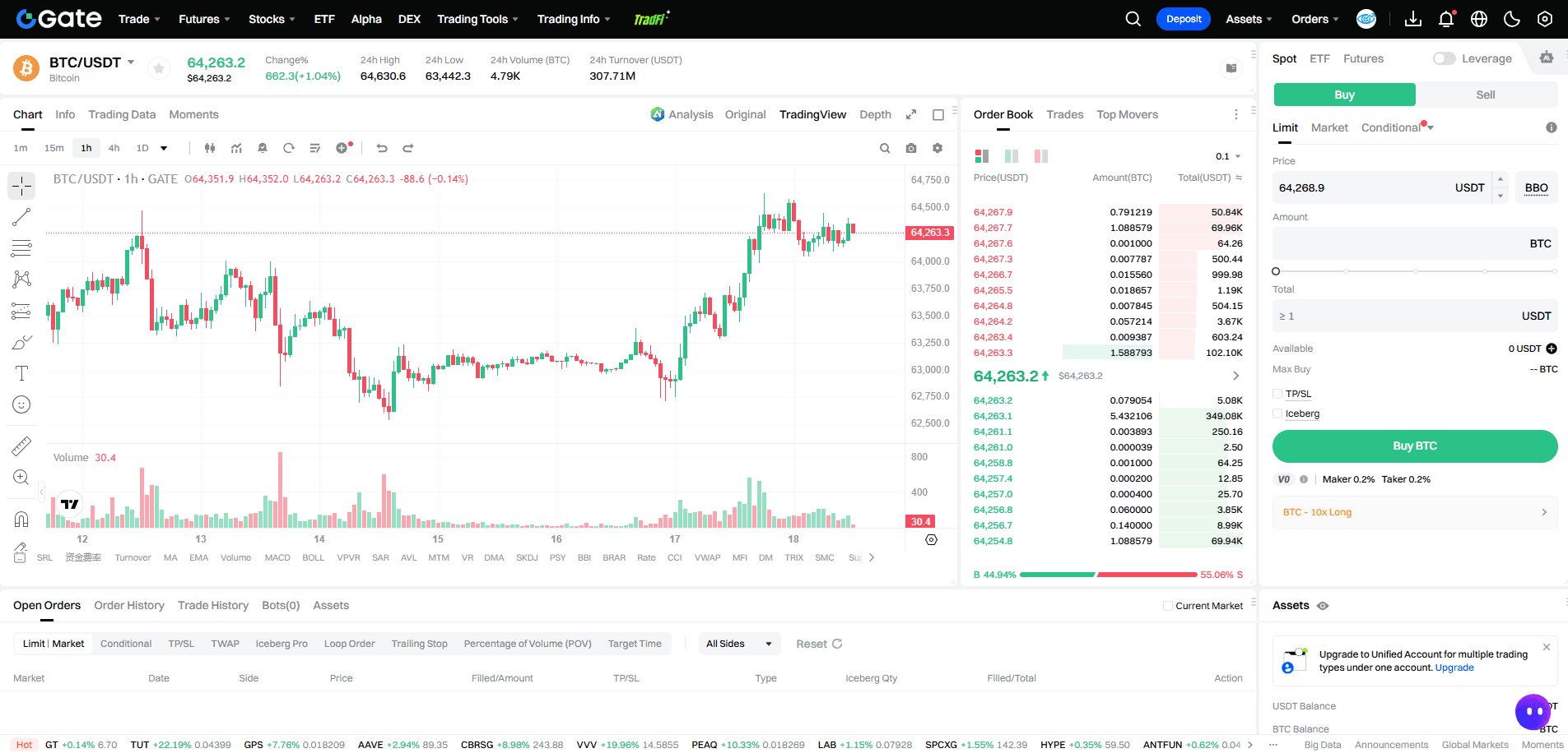 Платформа Gate для спотової торгівлі