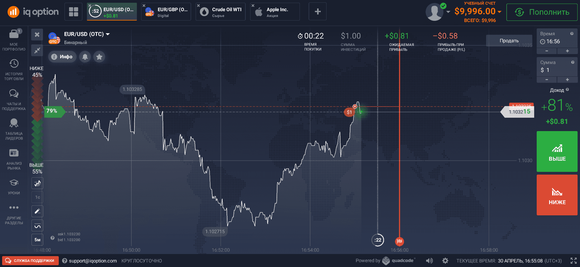 Торгова платформа IQ Option