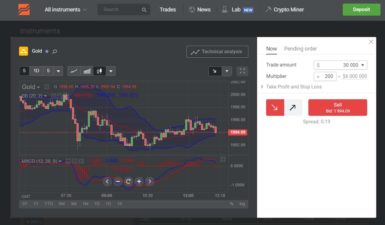 Orden de mercado en Libertex