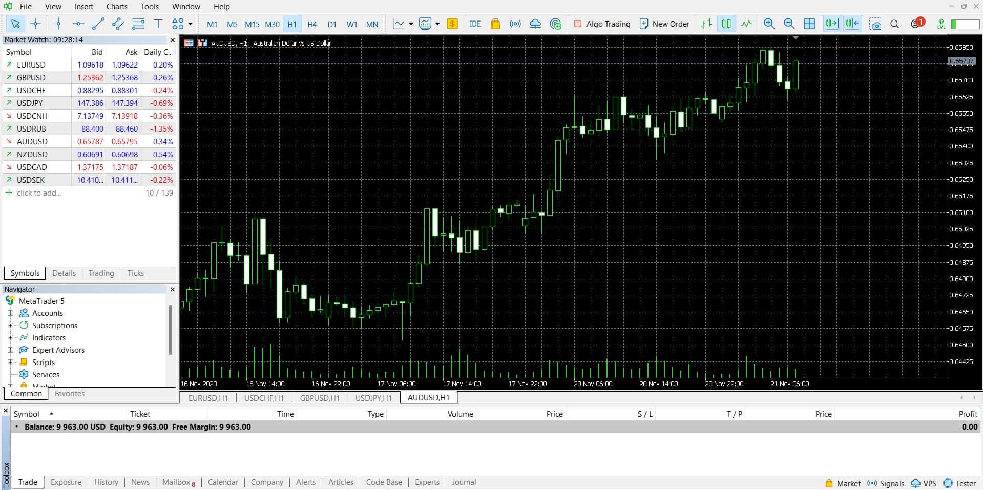 MetaTrader 5
