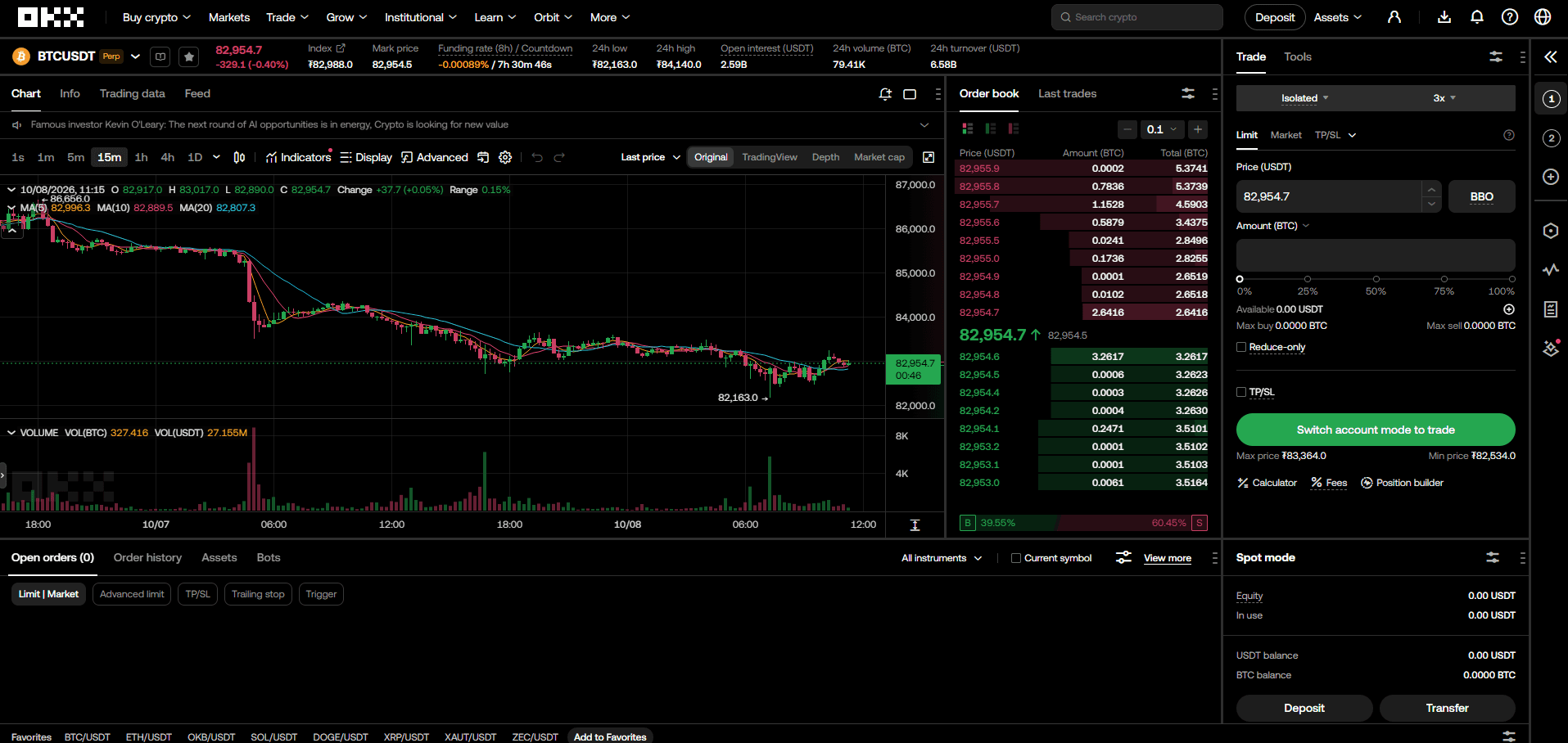 The OKX platform for futures trading