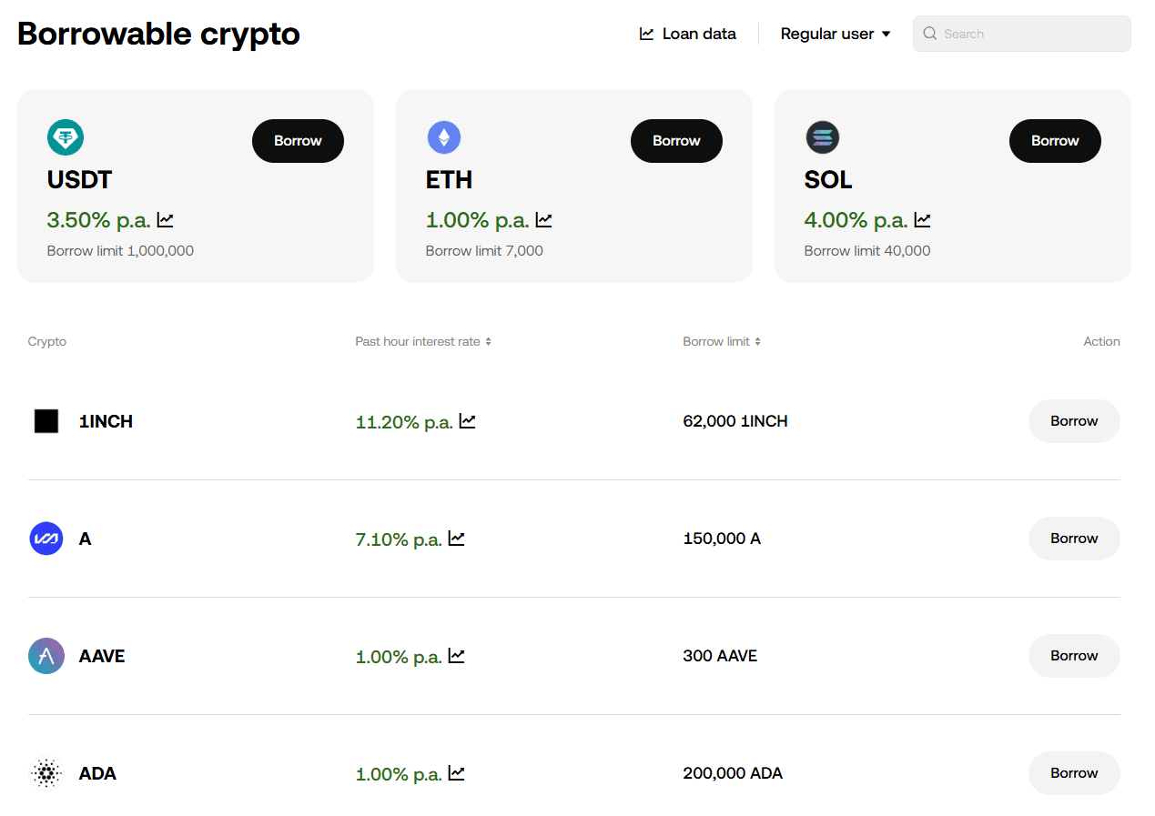 OKX Flexible Loan