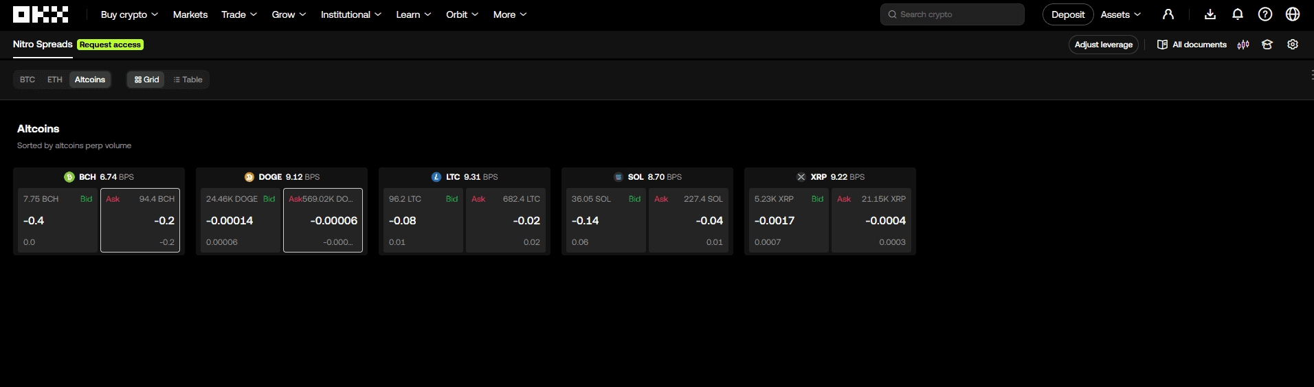 Nitro Spreads on OKX