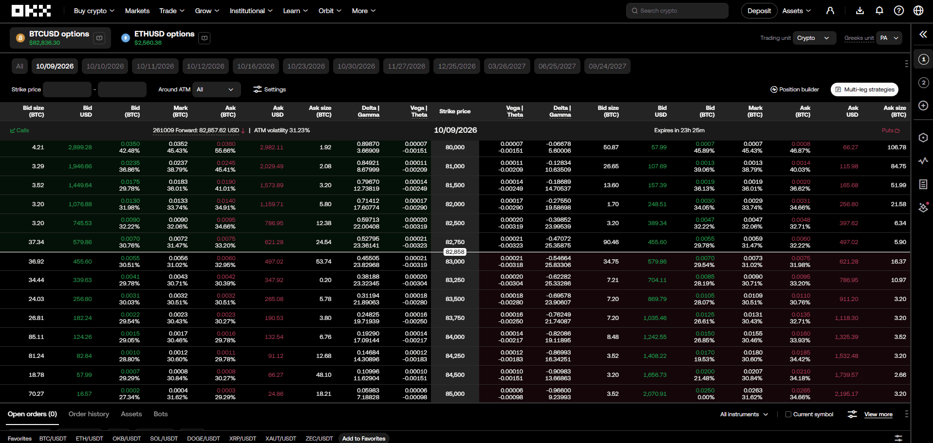 Options on OKX