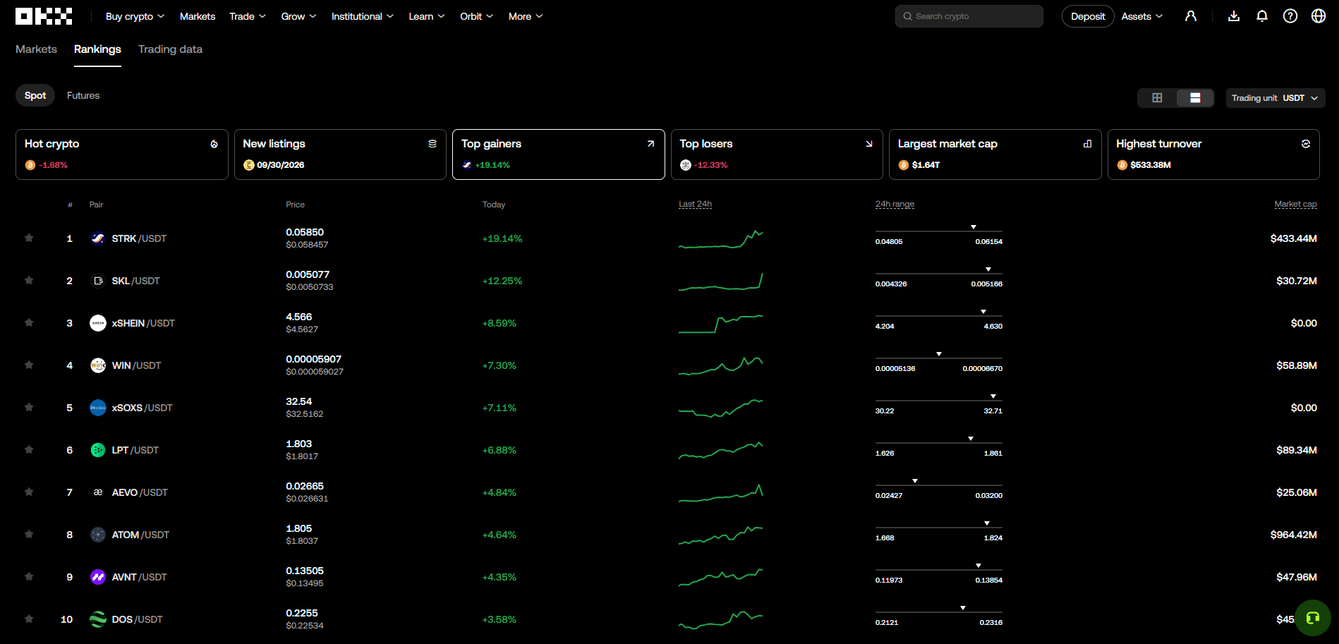 Ratings and trading idea search on OKX