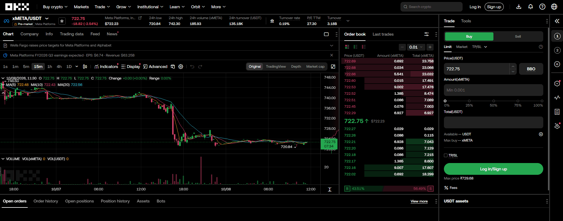 TradFi on the OKX platform