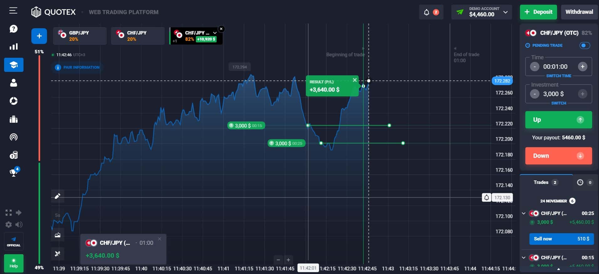 Quotex Platform