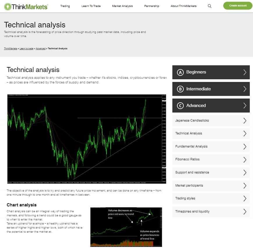 Обучающие статьи на ThinkMarkets