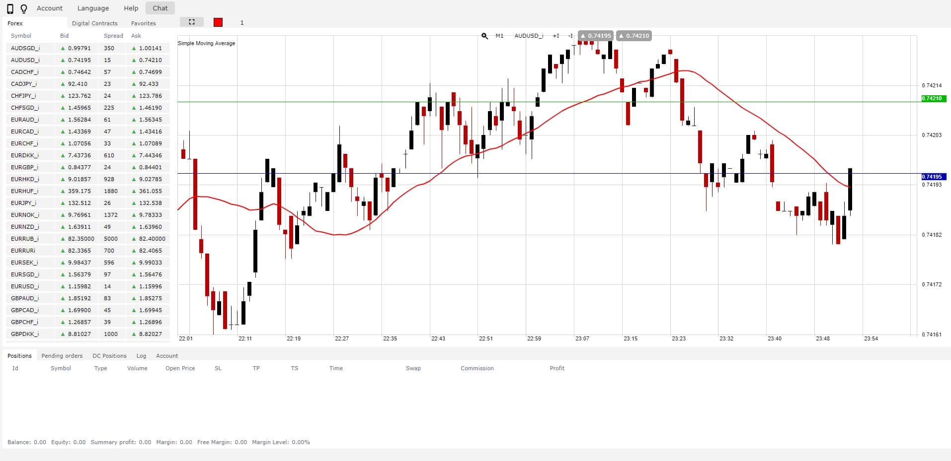 WebTrader - Web Terminal WForex