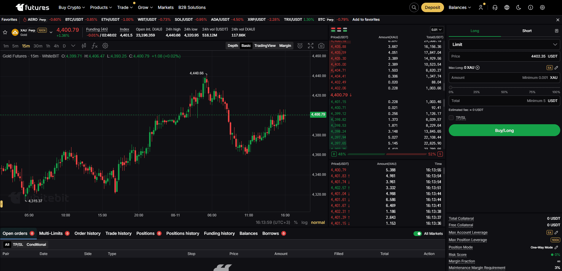 WhiteBIT Futures-Handelsplattform
