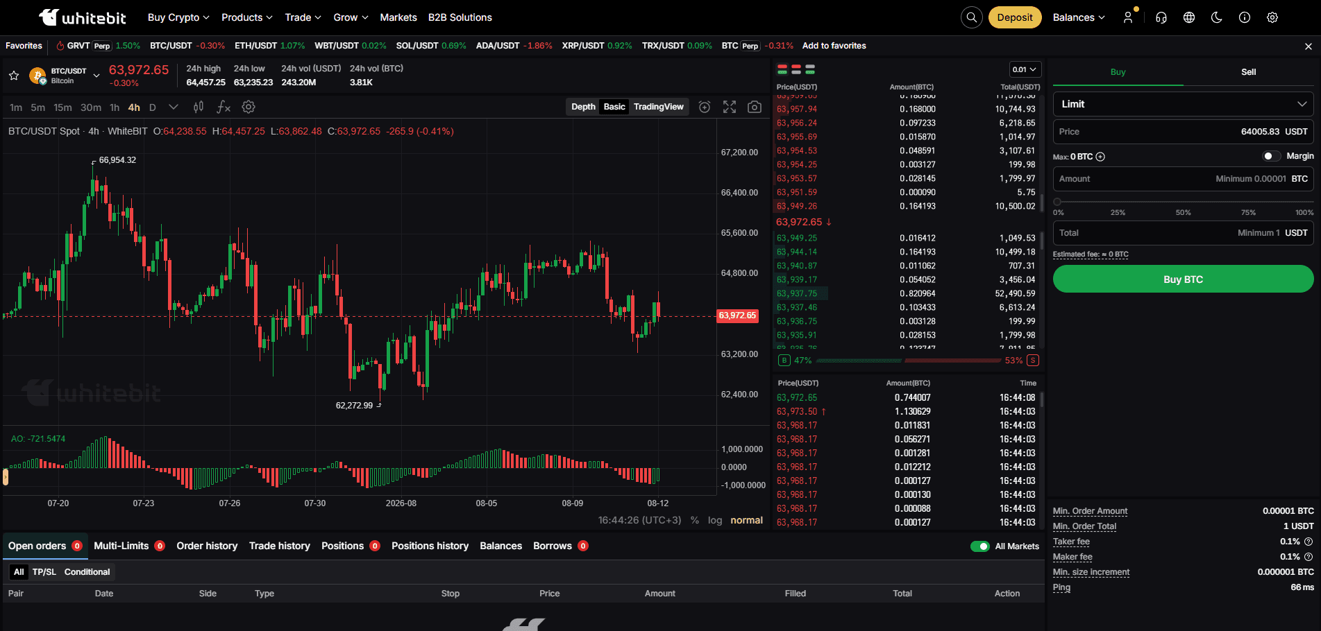 WhiteBIT-Webplattform