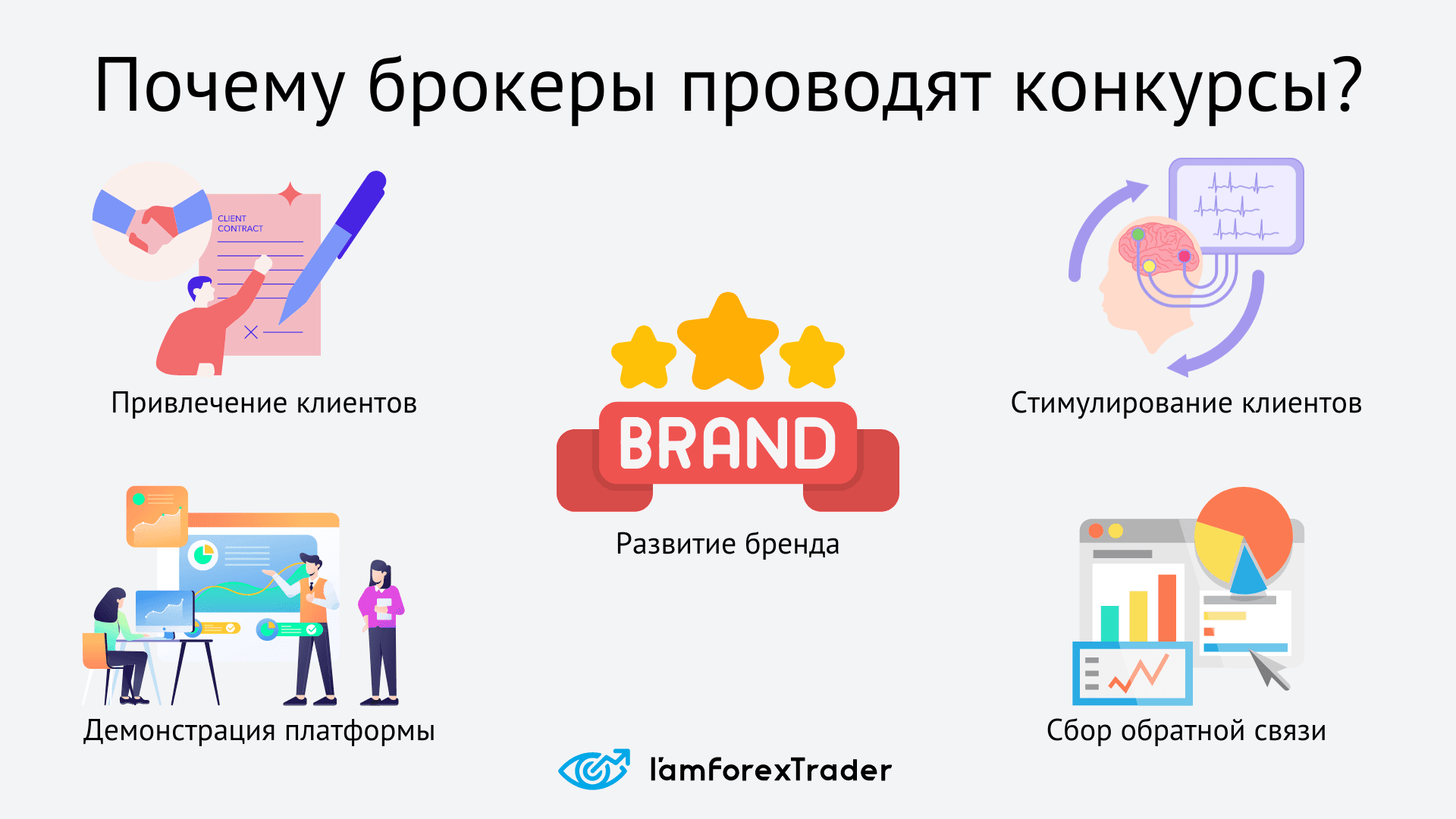 Зачем Форекс брокеры проводят конкурсы